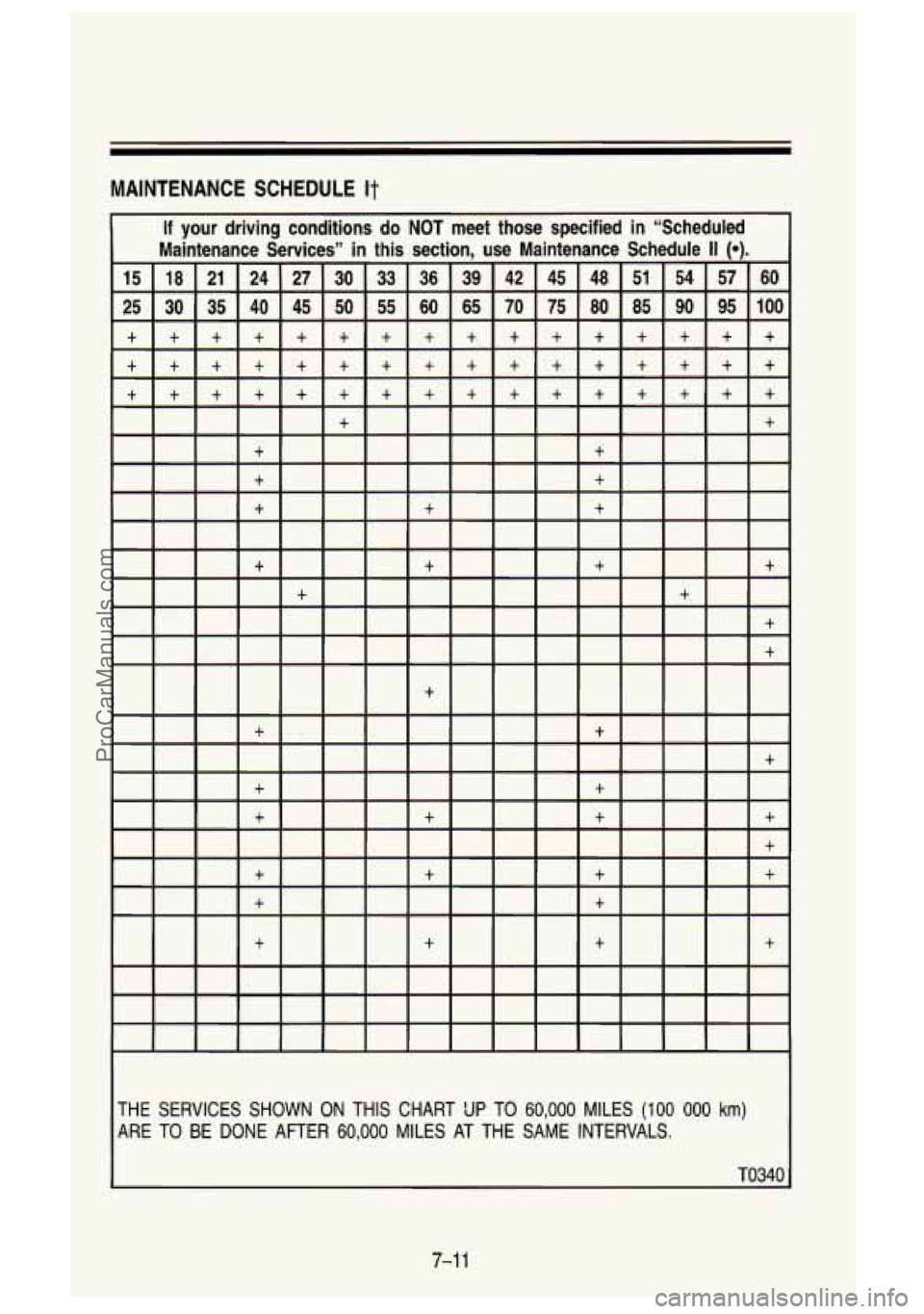 GMC SIERRA 1993 Owners Manual MAINTENANCE SCHEDULE It
If your driving conditions do NOT meet those specified in “Scheduled
Maintenance Services” in this section, use Maintenance Schedule
II (4.
THE SERVICES SH GMC SIERRA 1993 Owners Manual MAINTENANCE SCHEDULE It
If your driving conditions do NOT meet those specified in “Scheduled
Maintenance Services” in this section, use Maintenance Schedule
II (4.
THE SERVICES SH