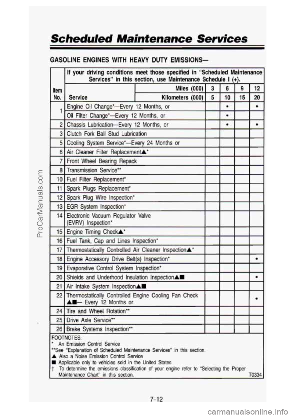GMC SIERRA 1993 Owners Manual Scheduled Maintenance Services
GASOLINE ENGINES WITH HEAVY DUTY EMISSIONS-
7-1 2
ProCarManuals.com GMC SIERRA 1993 Owners Manual Scheduled Maintenance Services
GASOLINE ENGINES WITH HEAVY DUTY EMISSIONS-
7-1 2
ProCarManuals.com