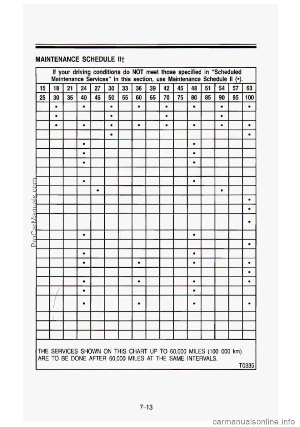 GMC SIERRA 1993 Owners Manual MAINTENANCE SCHEDULE Ilt
If your driving conditions do NOT meet those specified in “Scheduled
Maintenance Services” in this section, use Maintenance Schedul\
e
II h),
54 57 60
9 GMC SIERRA 1993 Owners Manual MAINTENANCE SCHEDULE Ilt
If your driving conditions do NOT meet those specified in “Scheduled
Maintenance Services” in this section, use Maintenance Schedul\
e
II h),
54 57 60
9