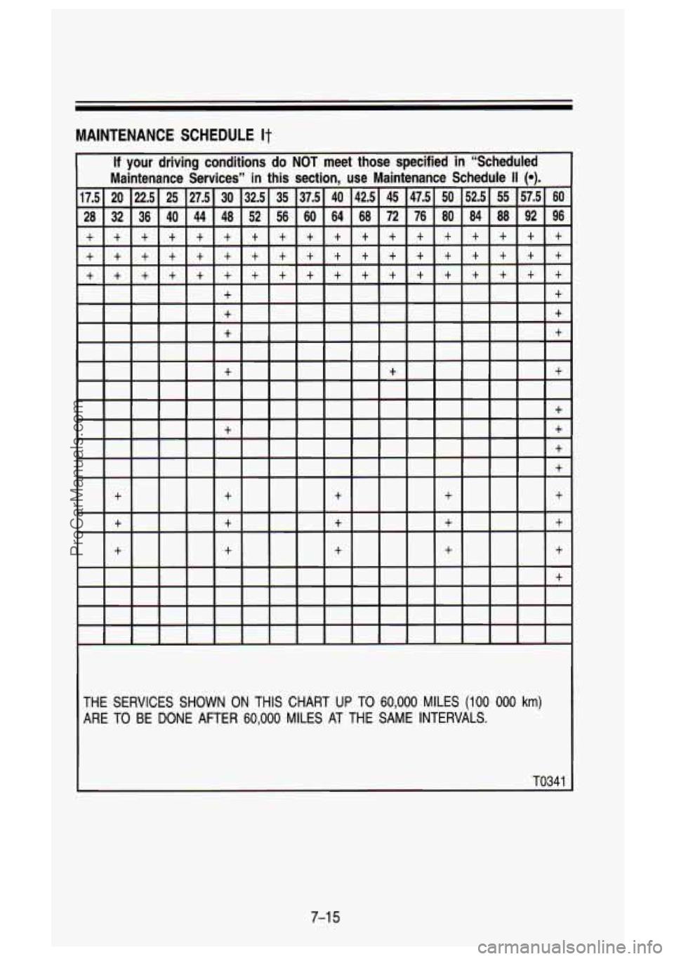 GMC SIERRA 1993 Owners Manual MAINTENANCE SCHEDULE It
If your driving conditions do NOT meet those specified in “Scheduled
THE SERVICES SHOWN ON THIS CHART UP TO 60,000 MILES (100 000 km)
ARE TO BE DONE AFTER 60, GMC SIERRA 1993 Owners Manual MAINTENANCE SCHEDULE It
If your driving conditions do NOT meet those specified in “Scheduled
THE SERVICES SHOWN ON THIS CHART UP TO 60,000 MILES (100 000 km)
ARE TO BE DONE AFTER 60,