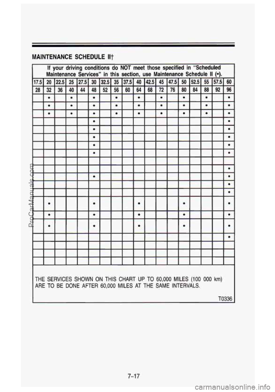 GMC SIERRA 1993 Owners Manual MAINTENANCE SCHEDULE Ilt
THE SERVICES SHOWN ON THIS CHART UP TO 60,000 MILES (100 000 km)
ARE TO BE DONE AFTER 60,000 MILES AT THE SAME INTERVALS.
TO336
7-1 7
ProCarManuals.com GMC SIERRA 1993 Owners Manual MAINTENANCE SCHEDULE Ilt
THE SERVICES SHOWN ON THIS CHART UP TO 60,000 MILES (100 000 km)
ARE TO BE DONE AFTER 60,000 MILES AT THE SAME INTERVALS.
TO336
7-1 7
ProCarManuals.com