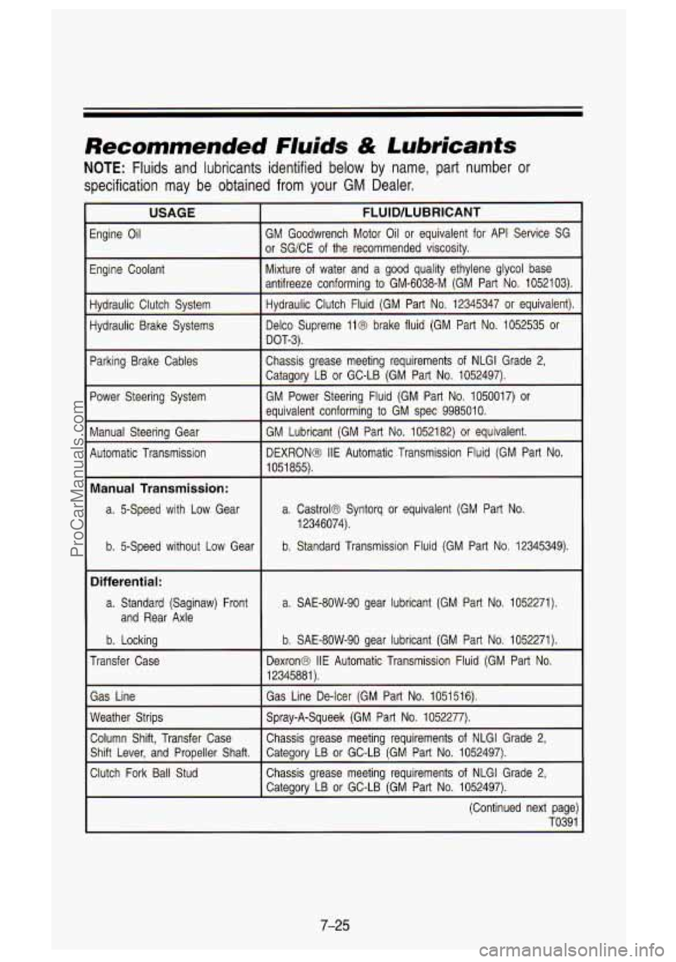 GMC SIERRA 1993 Owners Manual Recommended Fluids & Lubricants
NOTE: Fluids and lubricants identified below by name, part number or
specification may be obtained from your
GM Dealer.
USAGE I FLUID/LUBRICANT
Engin GMC SIERRA 1993 Owners Manual Recommended Fluids & Lubricants
NOTE: Fluids and lubricants identified below by name, part number or
specification may be obtained from your
GM Dealer.
USAGE I FLUID/LUBRICANT
Engin