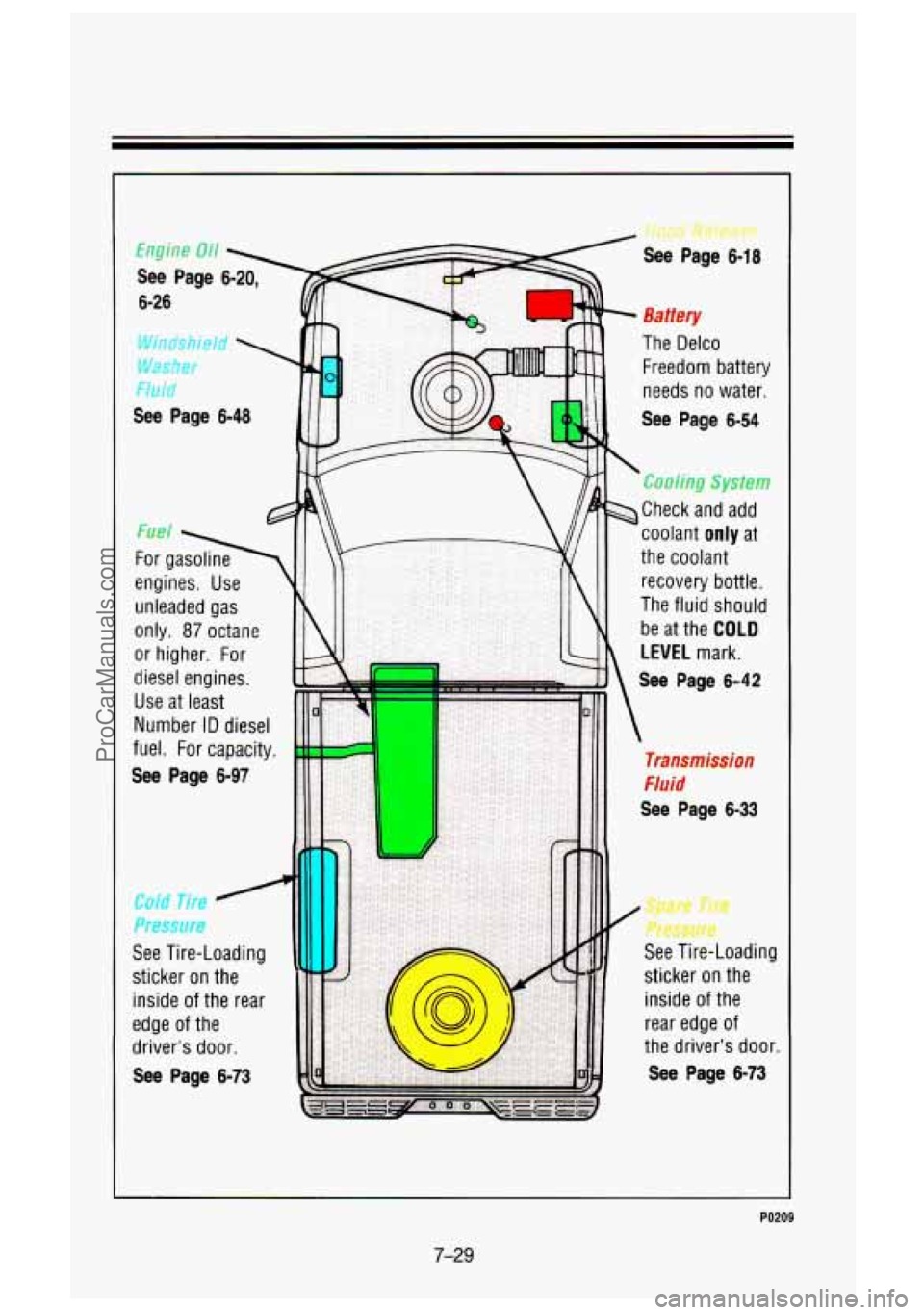 GMC SIERRA 1993 Owners Manual L
PO209
7-29
ProCarManuals.com GMC SIERRA 1993 Owners Manual L
PO209
7-29
ProCarManuals.com