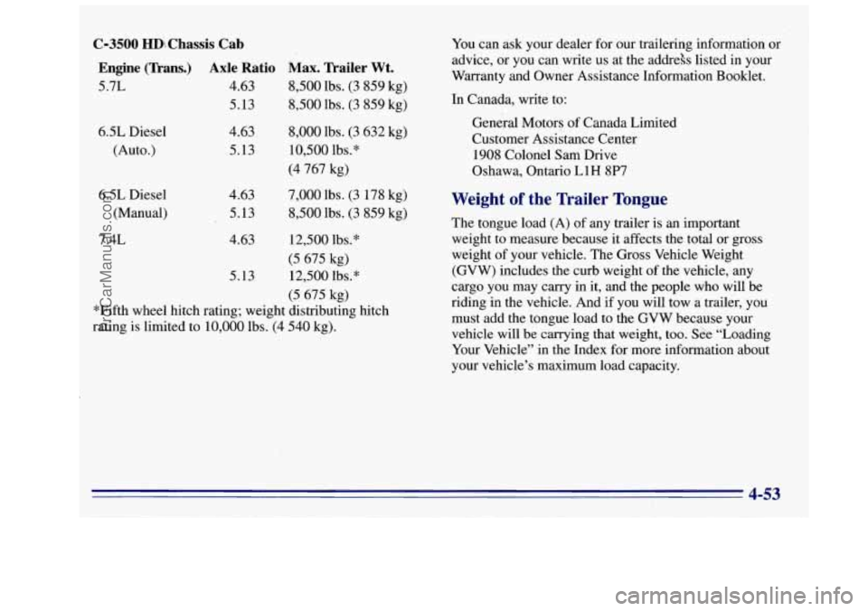 GMC SIERRA 1996  Owners Manual (2-3500  HDiChassis  .Cab Engine  (Trans.)  Axle  Ratio 
Max. Trailer Wt. 
5.7L 4.63 8,500 lbs.  (3  859 kg) 
5.13 
8,500 lbs.  (3  859  kg) 
6%  Diesel 
(Auto.) 
6.5L  Diesel 
(Manual) 
7.4L  4.63 
5