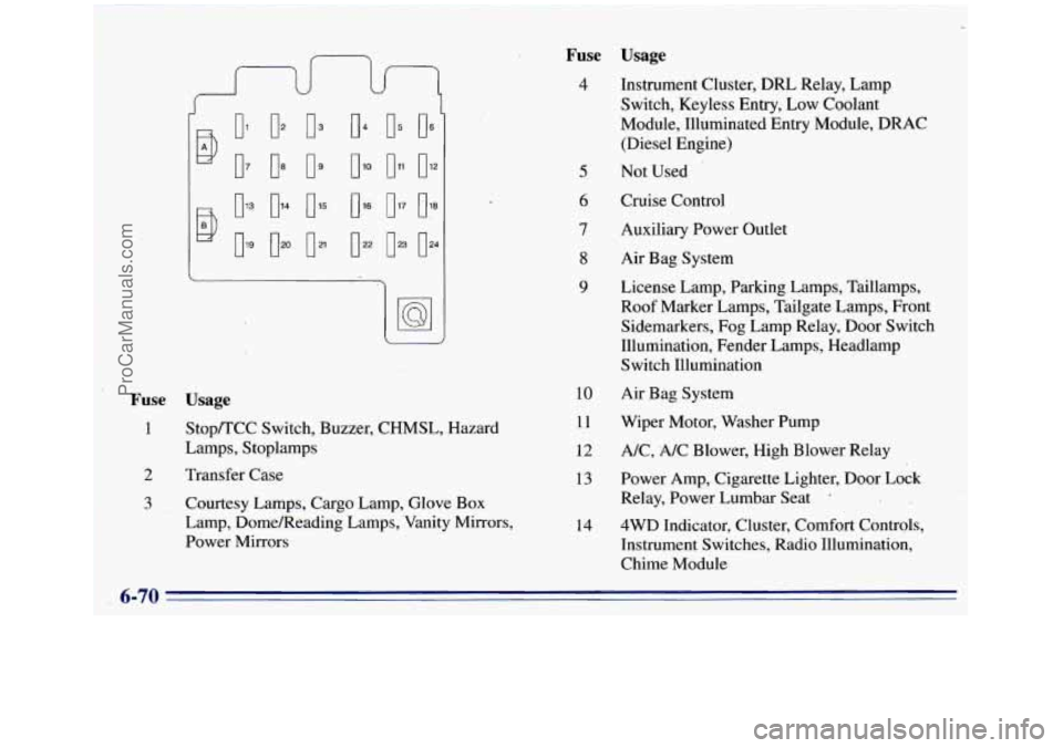 GMC SIERRA 1996 Owners Manual 014
020
03
09
0 l5
0.
04
0
0
l6
0 22
Fuse Usage
1
2
Stop/TCC Switch, Buzzer, CHMSL, Hazard
Lamps, Stoplamps
Transfer Case
3 Courtesy Lamps, Cargo Lamp, Glove
Box
Lamp, Dome/Readin GMC SIERRA 1996 Owners Manual 014
020
03
09
0 l5
0.
04
0
0
l6
0 22
Fuse Usage
1
2
Stop/TCC Switch, Buzzer, CHMSL, Hazard
Lamps, Stoplamps
Transfer Case
3 Courtesy Lamps, Cargo Lamp, Glove
Box
Lamp, Dome/Readin