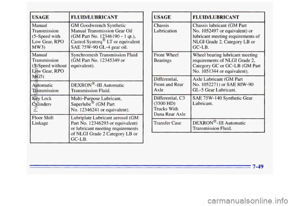 GMC SIERRA 1996 Owners Manual USAGE
Manual
Transmission (5-Speed
with
Low Gear, RPO
MW3)
Manual
Transmission
(5-Speed without
Low Gear, RPO
MG5)
Automatic
Transmission
Key Lock
Cylinders
Floor Shift
Linkage GMC SIERRA 1996 Owners Manual USAGE
Manual
Transmission (5-Speed
with
Low Gear, RPO
MW3)
Manual
Transmission
(5-Speed without
Low Gear, RPO
MG5)
Automatic
Transmission
Key Lock
Cylinders
Floor Shift
Linkage