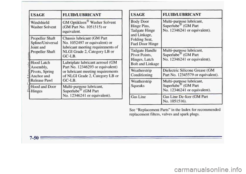 GMC SIERRA 1996 Owners Manual USAGE
Windshield
Washer Solvent
Propeller Shaft
SplineRJniversal
Joint and
Propeller Shaft
Hood Latch
Assembly,
Pivots, Spring
Anchor
and
Release Pawl ~~
Hood and Door
Hinges
FLUI GMC SIERRA 1996 Owners Manual USAGE
Windshield
Washer Solvent
Propeller Shaft
SplineRJniversal
Joint and
Propeller Shaft
Hood Latch
Assembly,
Pivots, Spring
Anchor
and
Release Pawl ~~
Hood and Door
Hinges
FLUI