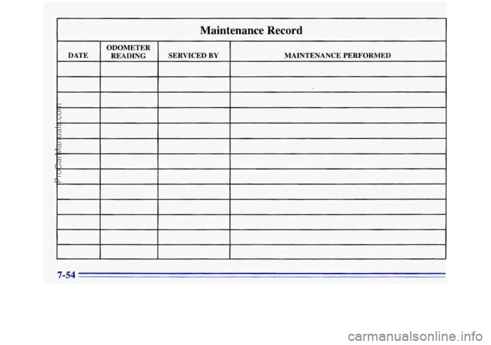 GMC SIERRA 1996 Owners Manual Maintenance Record
ODOMETER
DATE READING SERVICED BY MAINTENANCE PERFORMED
~
~
ProCarManuals.com GMC SIERRA 1996 Owners Manual Maintenance Record
ODOMETER
DATE READING SERVICED BY MAINTENANCE PERFORMED
~
~
ProCarManuals.com