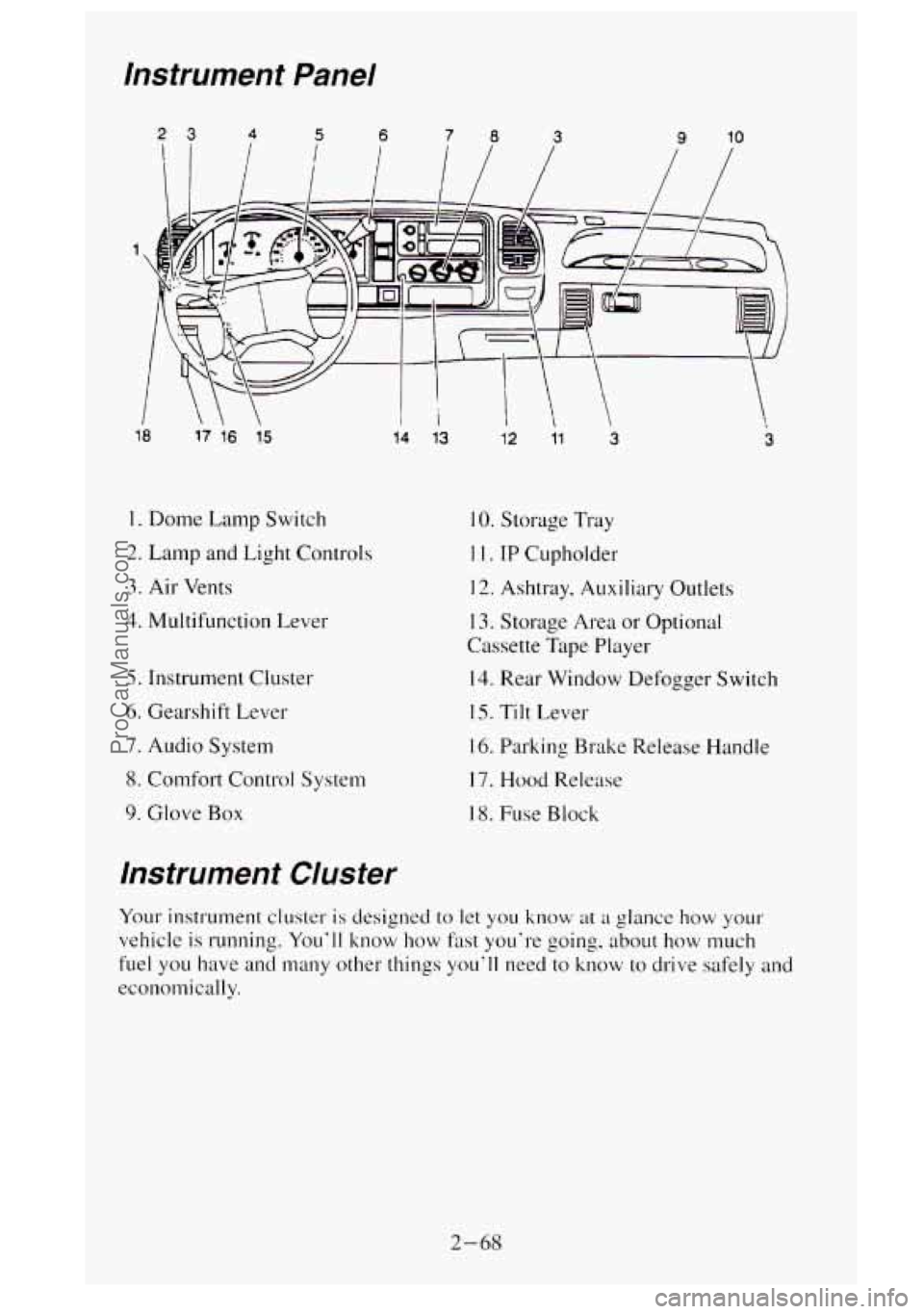 GMC SIERRA 1995  Owners Manual instrument  Panel 
18 17 16 15 
1. Dome Lamp Switch 
2. Lamp and Light Controls 
3. Air Vents 
4. Multifunction  Lever 
5. Instrument Cluster 
6. Gearshift  Lever 
7. Audio System 
8. Comfort Control 