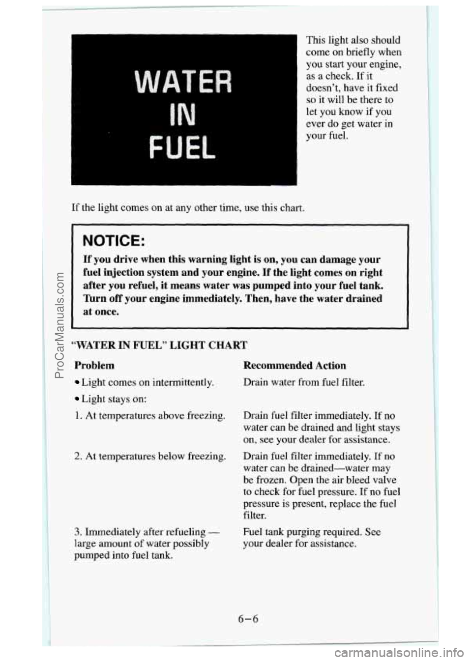 GMC SIERRA 1995 Owners Manual L
WATER
IN
FUEL
If the light comes on at any other time, use this chart. This light also should
come on briefly when
you start your engine,
as
a check. If it
doesn’t, have it GMC SIERRA 1995 Owners Manual L
WATER
IN
FUEL
If the light comes on at any other time, use this chart. This light also should
come on briefly when
you start your engine,
as
a check. If it
doesn’t, have it