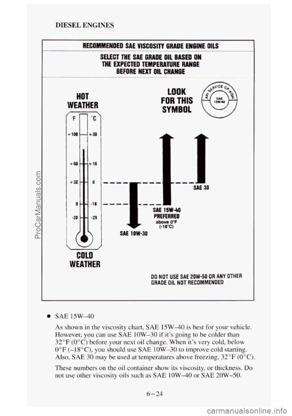 GMC SIERRA 1995 Owners Manual DIESEL ENGINES
RECOMMENDED SAE VISCOSITY GRADE ENGINE OILS
SELECT THE SAE GRADE OIL BASE0 ON
THE EXPECTED TEMPERATURE RANGE
BEFORE NEXT OIL CHANGE
HOT
WEATHER r
: F
I- 100
+ 60
+ 32
0
-20 GMC SIERRA 1995 Owners Manual DIESEL ENGINES
RECOMMENDED SAE VISCOSITY GRADE ENGINE OILS
SELECT THE SAE GRADE OIL BASE0 ON
THE EXPECTED TEMPERATURE RANGE
BEFORE NEXT OIL CHANGE
HOT
WEATHER r
: F
I- 100
+ 60
+ 32
0
-20