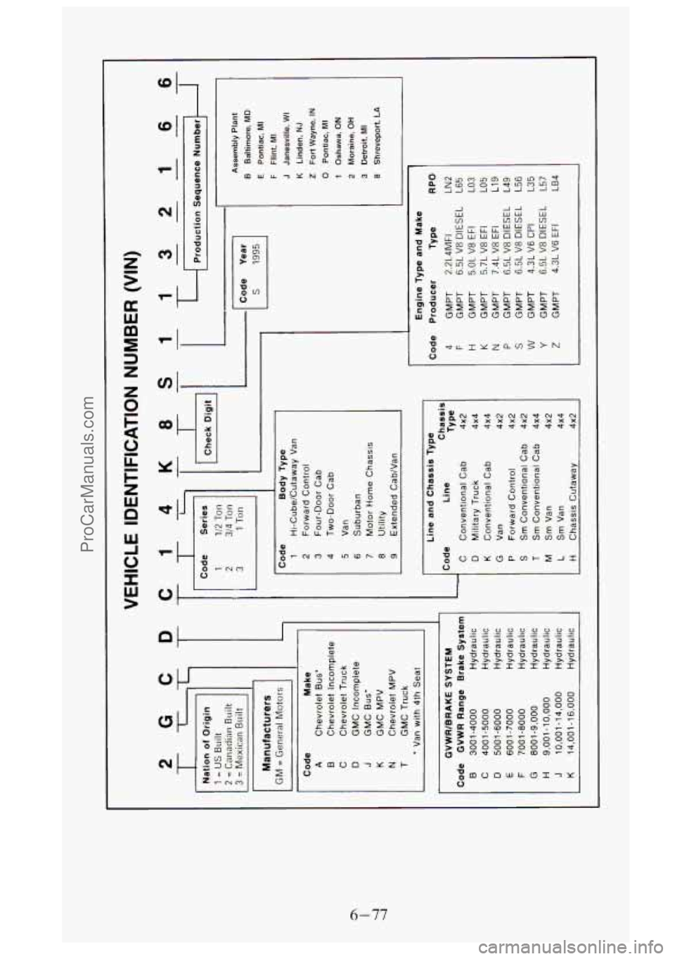 GMC SIERRA 1995 Owners Manual F
31 I
1
L
00
Wf I
6-77
ProCarManuals.com GMC SIERRA 1995 Owners Manual F
31 I
1
L
00
Wf I
6-77
ProCarManuals.com