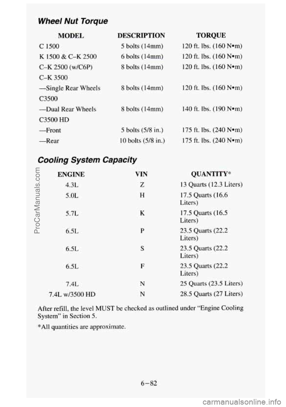 GMC SIERRA 1995 Owners Manual Wheel Nut Torque
MODEL
C 1500
K 1500 & C-K 2500
C-K 2500
(w/CGP)
C-K 3500
-Single Rear Wheels
C3500
-Dual Rear Wheels
C3500 HD
-Front
-Rear
DESCRIPTION
5 bolts ( 14mm)
6 bolts ( GMC SIERRA 1995 Owners Manual Wheel Nut Torque
MODEL
C 1500
K 1500 & C-K 2500
C-K 2500
(w/CGP)
C-K 3500
-Single Rear Wheels
C3500
-Dual Rear Wheels
C3500 HD
-Front
-Rear
DESCRIPTION
5 bolts ( 14mm)
6 bolts (