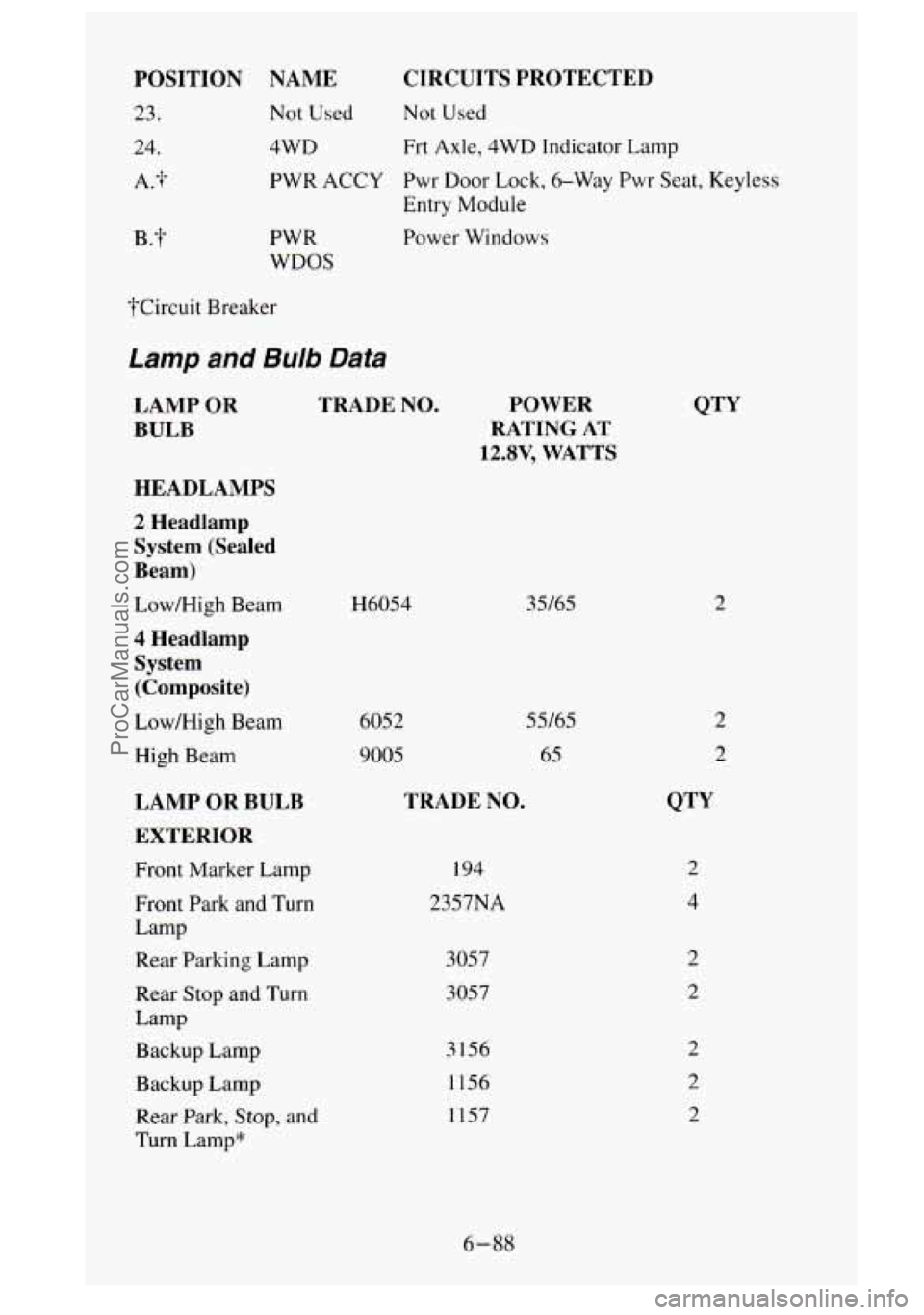 GMC SIERRA 1995 Owners Manual POSITION
23.
24.
A.%
B . -1-
NAME
Not Used
CIRCUITS PROTECTED
Not Used
4WD Frt
Axle, 4WD Indicator Lamp
PWR ACCY Pwr Door Lock, 6-Way Pwr Seat, Keyless
Entry Module
PWR
WDOS
?Circ GMC SIERRA 1995 Owners Manual POSITION
23.
24.
A.%
B . -1-
NAME
Not Used
CIRCUITS PROTECTED
Not Used
4WD Frt
Axle, 4WD Indicator Lamp
PWR ACCY Pwr Door Lock, 6-Way Pwr Seat, Keyless
Entry Module
PWR
WDOS
?Circ