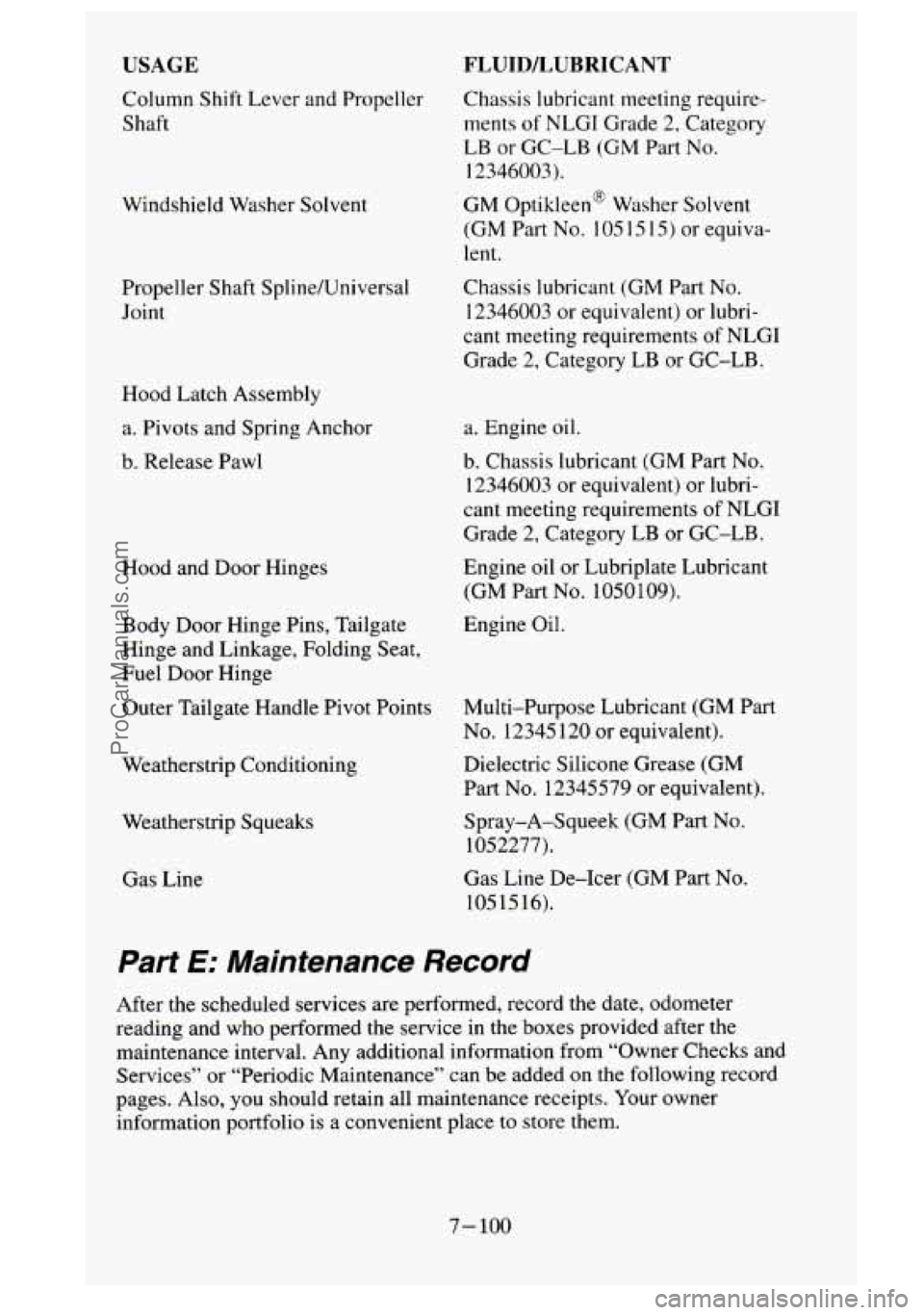 GMC SIERRA 1995 Owners Manual USAGE
Column Shift Lever and Propeller
Shaft
Windshield Washer Solvent
Propeller Shaft Spline/Universal
Joint
Hood Latch Assembly
a. Pivots and Spring Anchor
b. Release Pawl
Hood GMC SIERRA 1995 Owners Manual USAGE
Column Shift Lever and Propeller
Shaft
Windshield Washer Solvent
Propeller Shaft Spline/Universal
Joint
Hood Latch Assembly
a. Pivots and Spring Anchor
b. Release Pawl
Hood