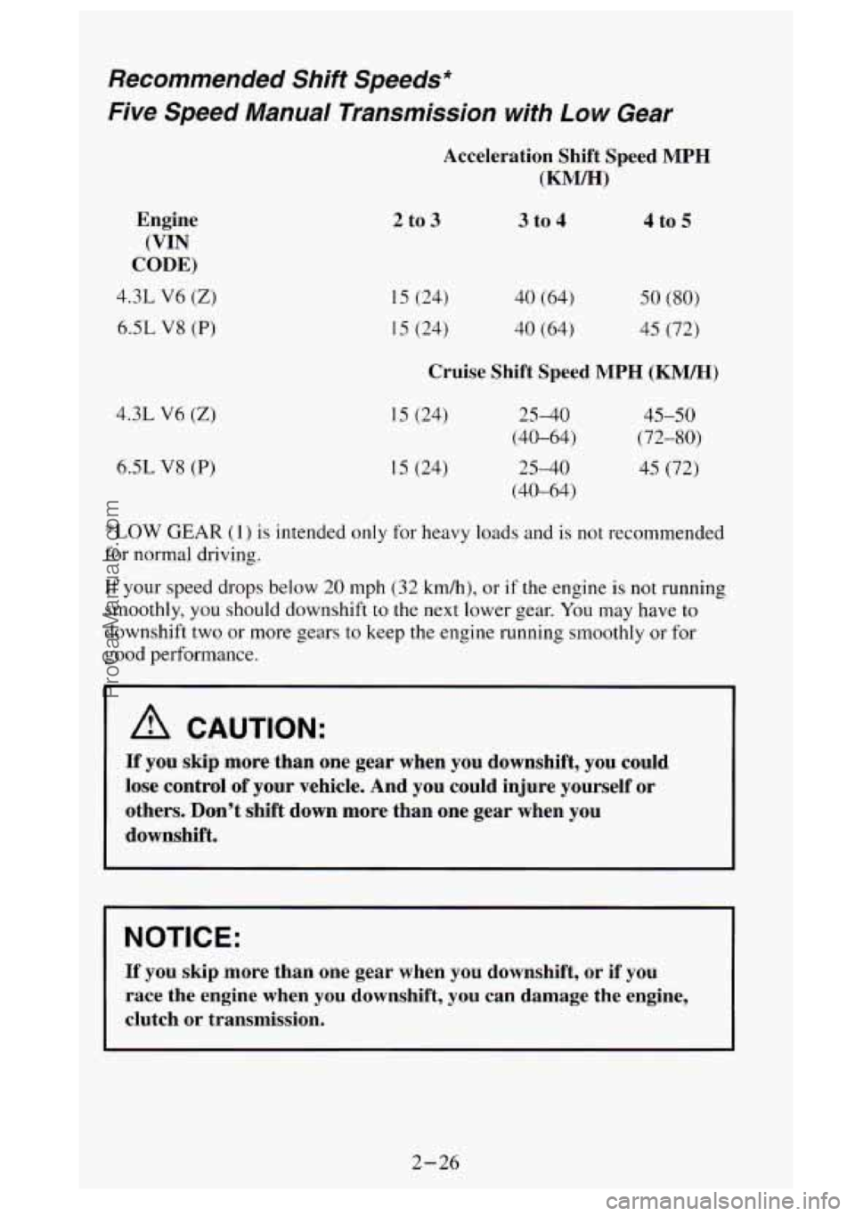 GMC SIERRA 1995 Manual Online Recommended Shift Speeds*
Five
Speed Manual Transmission with Low Gear
Acceleration Shift Speed MPH
(KW)
Engine
(VIN
CODE)
4.3L V6 (Z)
6.5L V8 (P)
4.3L V6 (Z)
6.SL V8 (P)
2 to 3
15 ( GMC SIERRA 1995 Manual Online Recommended Shift Speeds*
Five
Speed Manual Transmission with Low Gear
Acceleration Shift Speed MPH
(KW)
Engine
(VIN
CODE)
4.3L V6 (Z)
6.5L V8 (P)
4.3L V6 (Z)
6.SL V8 (P)
2 to 3
15 (