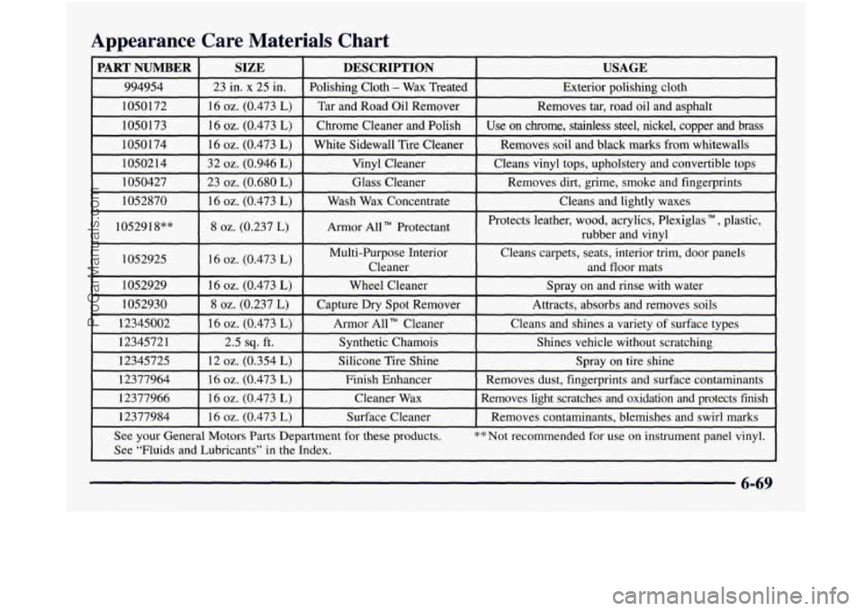 GMC SIERRA 1998  Owners Manual Appearance  Care  Materials  Chart 
PART  NUMBER SIZE DESCRIPTION  USAGE 
994954  23 in. x 25  in. Polishing Cloth - Wax Treated 
Exterior polishing  cloth 
1050172  16 
oz. (0.473 L) Tar  and  Road  