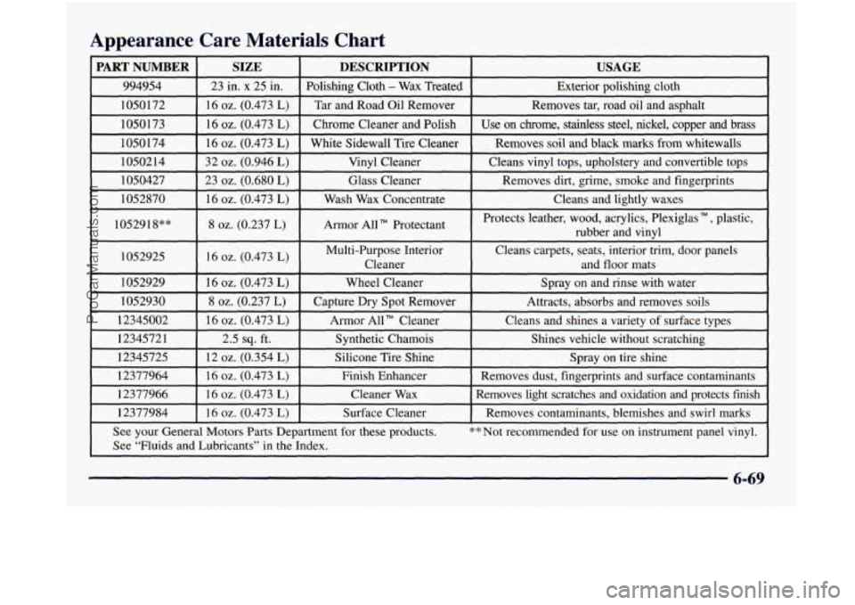 GMC SIERRA 1998 Owners Manual Appearance Care Materials Chart
PART NUMBER SIZE DESCRIPTION USAGE
994954 23 in. x 25 in. Polishing Cloth - Wax Treated
Exterior polishing cloth
1050172 16
oz. (0.473 L) Tar and Road GMC SIERRA 1998 Owners Manual Appearance Care Materials Chart
PART NUMBER SIZE DESCRIPTION USAGE
994954 23 in. x 25 in. Polishing Cloth - Wax Treated
Exterior polishing cloth
1050172 16
oz. (0.473 L) Tar and Road