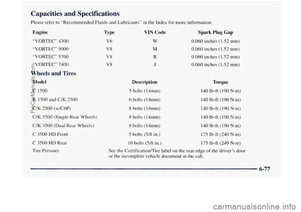 GMC SIERRA 1998 Owners Manual Capacities and Specifications
Please refer to ”Recommended Fluids and Lubricants” in the Index for more information.
Engine
“VORTEC” 4300
“VORTEC” 5000
”VORTEC“ 5700
“VOR GMC SIERRA 1998 Owners Manual Capacities and Specifications
Please refer to ”Recommended Fluids and Lubricants” in the Index for more information.
Engine
“VORTEC” 4300
“VORTEC” 5000
”VORTEC“ 5700
“VOR