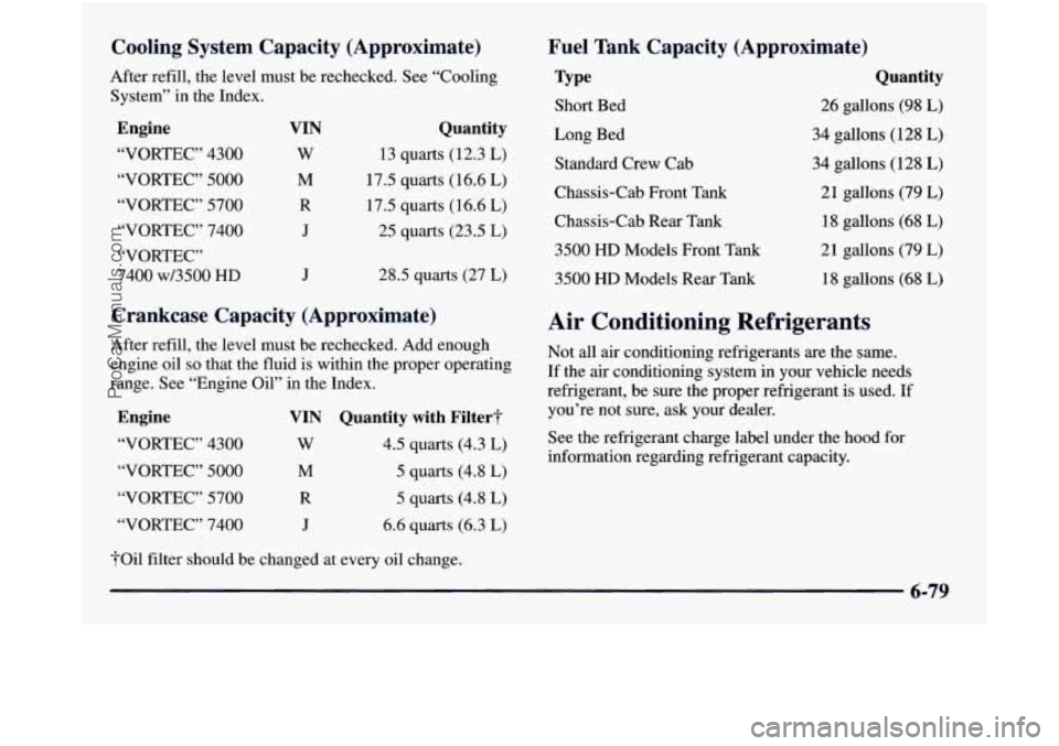 GMC SIERRA 1998 Owners Manual Cooling System Capacity (Approximate)
After refill, the level must be rechecked. See “Cooling
System” in the Index.
Engine
“VORTEC” 4300
“VORTEC” 5000
“VORTEC” 5700
GMC SIERRA 1998 Owners Manual Cooling System Capacity (Approximate)
After refill, the level must be rechecked. See “Cooling
System” in the Index.
Engine
“VORTEC” 4300
“VORTEC” 5000
“VORTEC” 5700