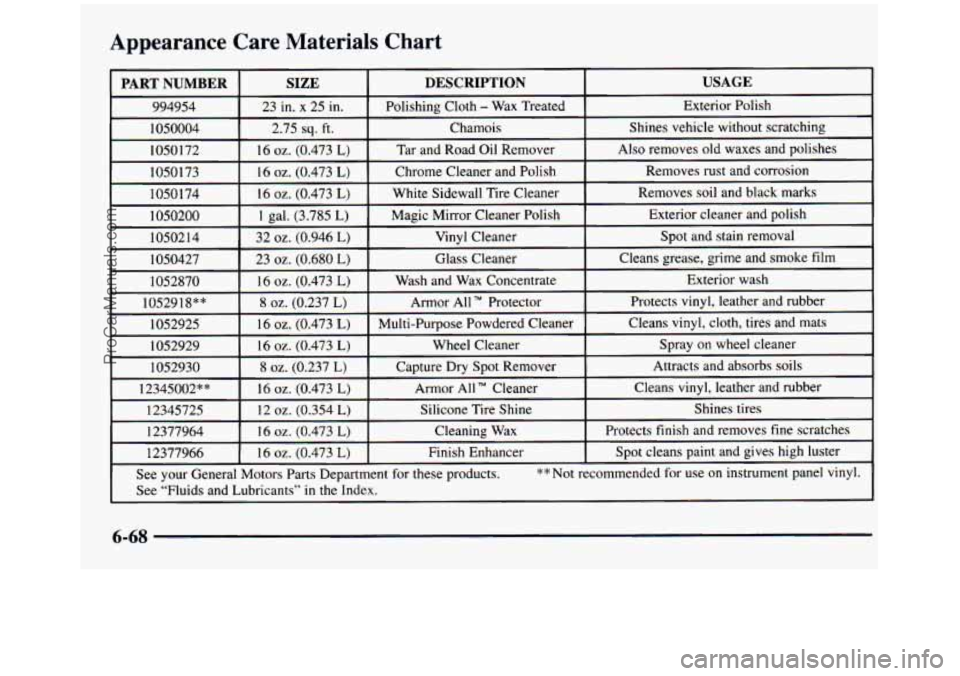 GMC SIERRA 1997 Owners Manual Appearance Care Materials Chart
6-68
ProCarManuals.com GMC SIERRA 1997 Owners Manual Appearance Care Materials Chart
6-68
ProCarManuals.com