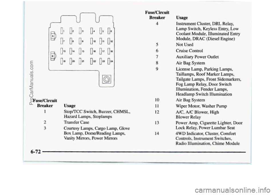 GMC SIERRA 1997 Owners Manual 2
3
J
D
07
U13
OiQ
03 04
FusdCircuit Breaker Usage
1 Stop/TCC Switch, Buzzer, CHMSL,
Hazard Lamps, Stoplamps
Transfer Case
Courtesy Lamps, Cargo Lamp, Glove
Box Lamp, DomeRead GMC SIERRA 1997 Owners Manual 2
3
J
D
07
U13
OiQ
03 04
FusdCircuit Breaker Usage
1 Stop/TCC Switch, Buzzer, CHMSL,
Hazard Lamps, Stoplamps
Transfer Case
Courtesy Lamps, Cargo Lamp, Glove
Box Lamp, DomeRead