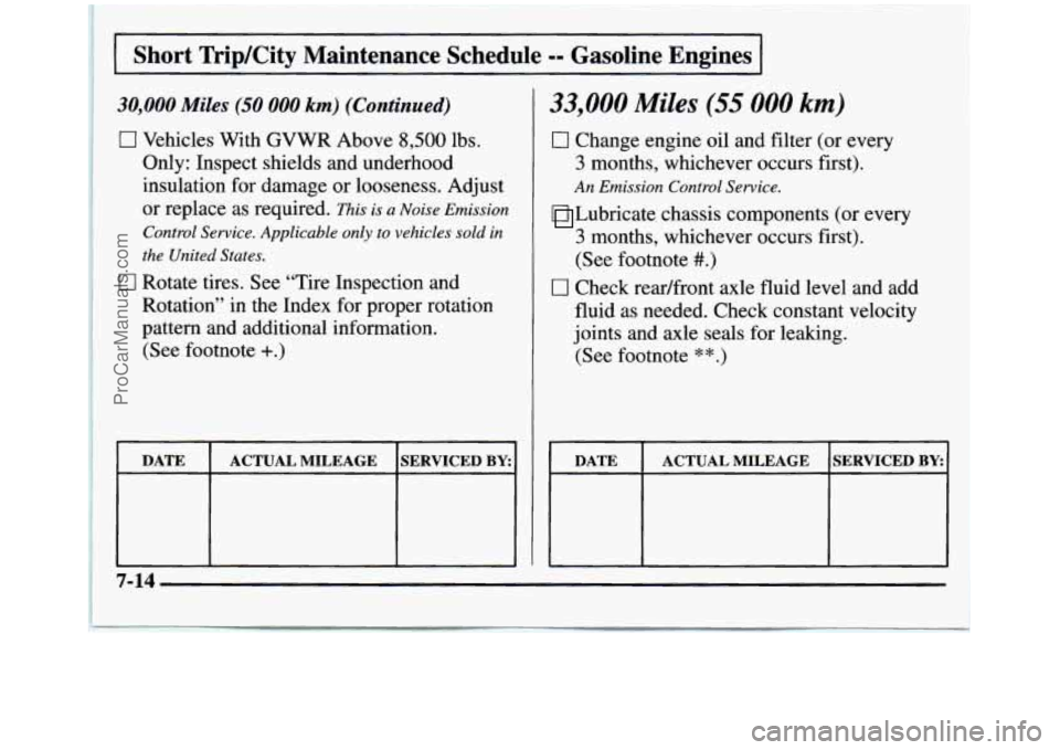 GMC SIERRA 1997 Owners Manual I I Short Trip/City Maintenance’schedule == Gasoline Engines I
30,000 Mikes (50 000 km) (Continued)
0 Vehicles With GVWR Above 8,5.00 lbs.
Only: Inspect shields and underhood
insulation for GMC SIERRA 1997 Owners Manual I I Short Trip/City Maintenance’schedule == Gasoline Engines I
30,000 Mikes (50 000 km) (Continued)
0 Vehicles With GVWR Above 8,5.00 lbs.
Only: Inspect shields and underhood
insulation for