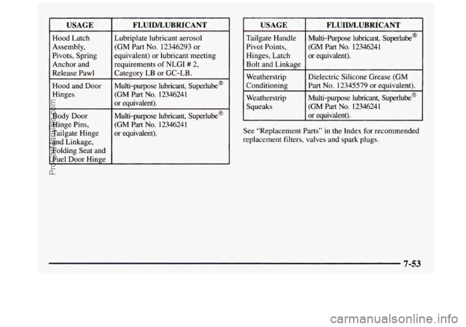 GMC SIERRA 1997 Owners Manual USAGE
Hood Latch
Assembly,
Pivots, Spring
Anchor and
Release Pawl
~~ ~ ~~
Hood and Door
Hinges
Body Door
Hinge Pins,
Tailgate Hinge and Linkage,
Folding Seat and
Fuel Door Hi GMC SIERRA 1997 Owners Manual USAGE
Hood Latch
Assembly,
Pivots, Spring
Anchor and
Release Pawl
~~ ~ ~~
Hood and Door
Hinges
Body Door
Hinge Pins,
Tailgate Hinge and Linkage,
Folding Seat and
Fuel Door Hi