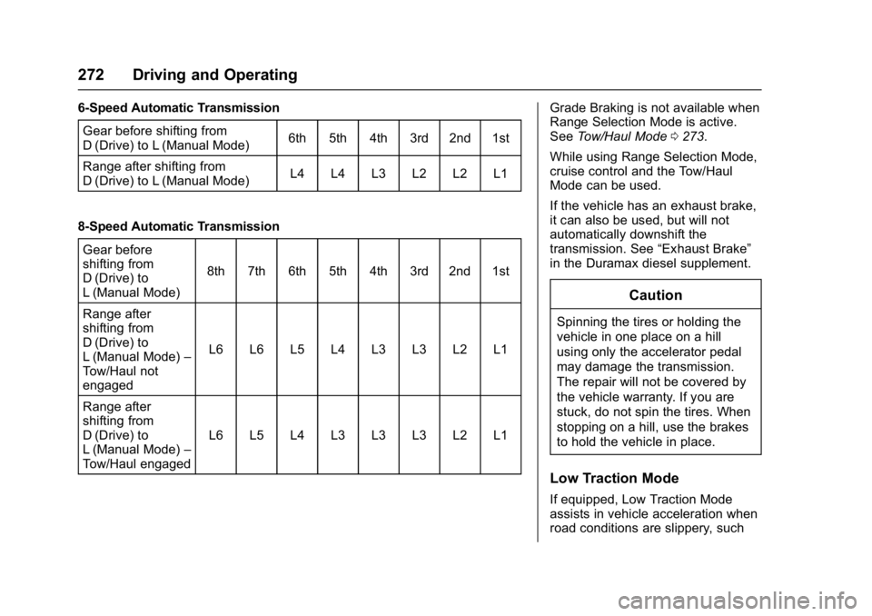 GMC SIERRA 1500 2017  Owners Manual GMC Sierra/Sierra Denali Owner Manual (GMNA-Localizing-U.S./Canada/
Mexico-9955992) - 2017 - crc - 5/3/16
272 Driving and Operating
6-Speed Automatic TransmissionGear before shifting from
D (Drive) to