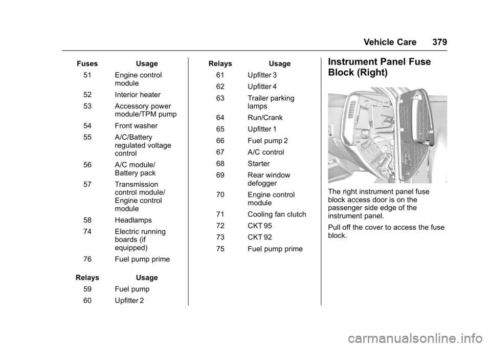 GMC SIERRA 1500 2017  Owners Manual GMC Sierra/Sierra Denali Owner Manual (GMNA-Localizing-U.S./Canada/
Mexico-9955992) - 2017 - crc - 5/3/16
Vehicle Care 379
FusesUsage
51 Engine control module
52 Interior heater
53 Accessory power mod