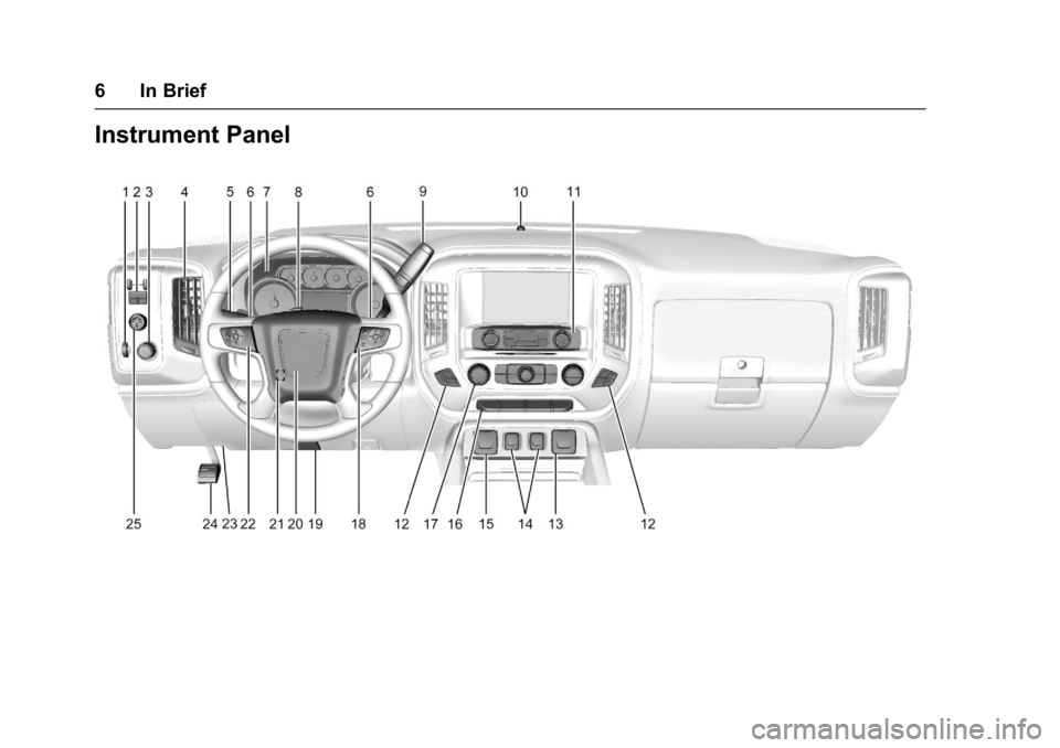 GMC SIERRA 1500 2017  Owners Manual GMC Sierra/Sierra Denali Owner Manual (GMNA-Localizing-U.S./Canada/
Mexico-9955992) - 2017 - crc - 5/3/16
6 In Brief
Instrument Panel 