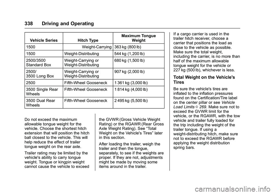 GMC SIERRA 1500 2016 Owners Manual GMC Sierra Owner Manual (GMNA-Localizing-U.S./Canada/Mexico-
9234758) - 2016 - crc - 11/9/15
338 Driving and Operating
Vehicle Series Hitch TypeMaximum Tongue
Weight
1500 Weight-Carrying 363 kg (800 l GMC SIERRA 1500 2016 Owners Manual GMC Sierra Owner Manual (GMNA-Localizing-U.S./Canada/Mexico-
9234758) - 2016 - crc - 11/9/15
338 Driving and Operating
Vehicle Series Hitch TypeMaximum Tongue
Weight
1500 Weight-Carrying 363 kg (800 l