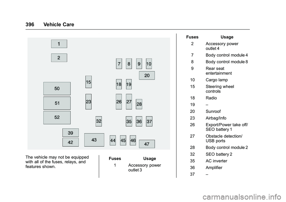 GMC SIERRA 1500 2016  Owners Manual GMC Sierra Owner Manual (GMNA-Localizing-U.S./Canada/Mexico-
9234758) - 2016 - crc - 11/9/15
396 Vehicle Care
The vehicle may not be equipped
with all of the fuses, relays, and
features shown.Fuses Us