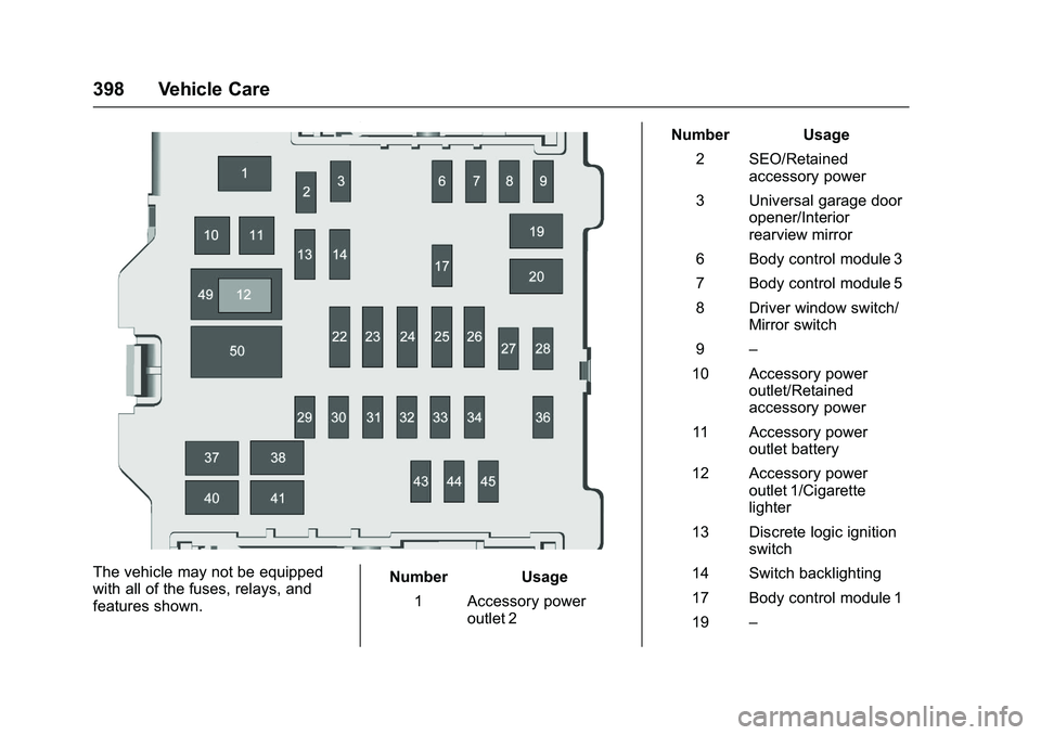GMC SIERRA 1500 2016  Owners Manual GMC Sierra Owner Manual (GMNA-Localizing-U.S./Canada/Mexico-
9234758) - 2016 - crc - 11/9/15
398 Vehicle Care
The vehicle may not be equipped
with all of the fuses, relays, and
features shown.Number U