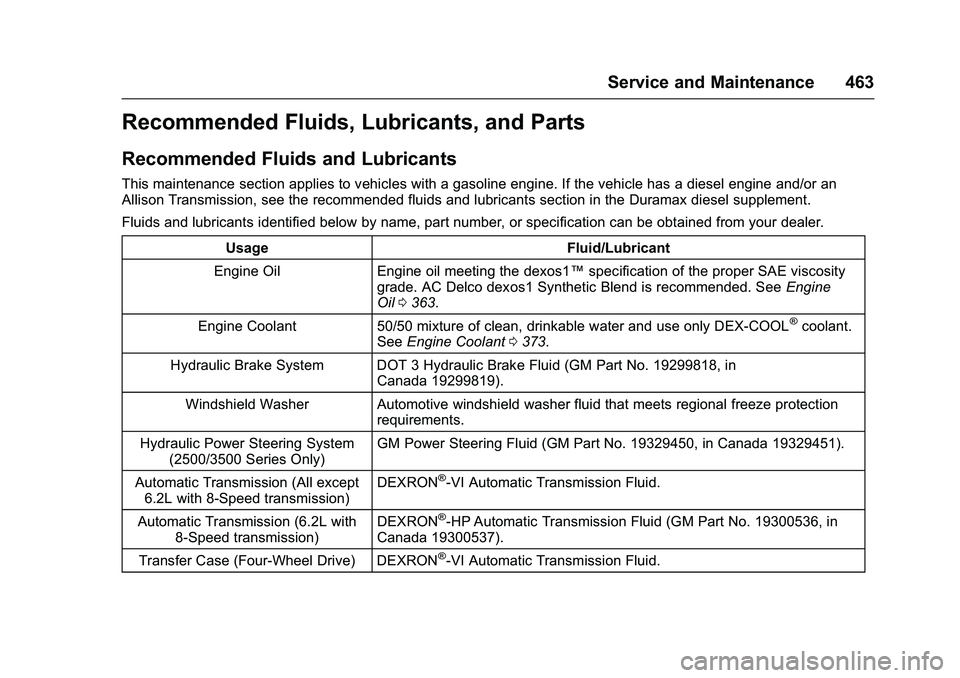 GMC SIERRA 1500 2016  Owners Manual GMC Sierra Owner Manual (GMNA-Localizing-U.S./Canada/Mexico-
9234758) - 2016 - crc - 11/9/15
Service and Maintenance 463
Recommended Fluids, Lubricants, and Parts
Recommended Fluids and Lubricants
Thi