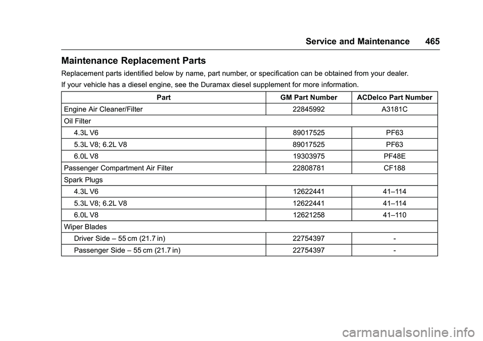 GMC SIERRA 1500 2016  Owners Manual GMC Sierra Owner Manual (GMNA-Localizing-U.S./Canada/Mexico-
9234758) - 2016 - crc - 11/9/15
Service and Maintenance 465
Maintenance Replacement Parts
Replacement parts identified below by name, part 