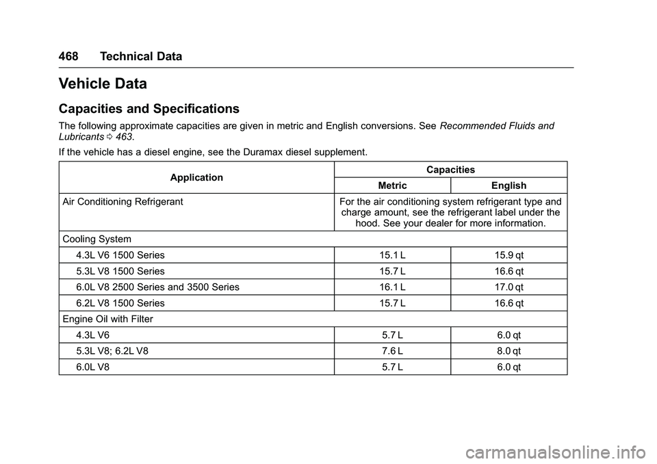 GMC SIERRA 1500 2016  Owners Manual GMC Sierra Owner Manual (GMNA-Localizing-U.S./Canada/Mexico-
9234758) - 2016 - crc - 11/9/15
468 Technical Data
Vehicle Data
Capacities and Specifications
The following approximate capacities are give