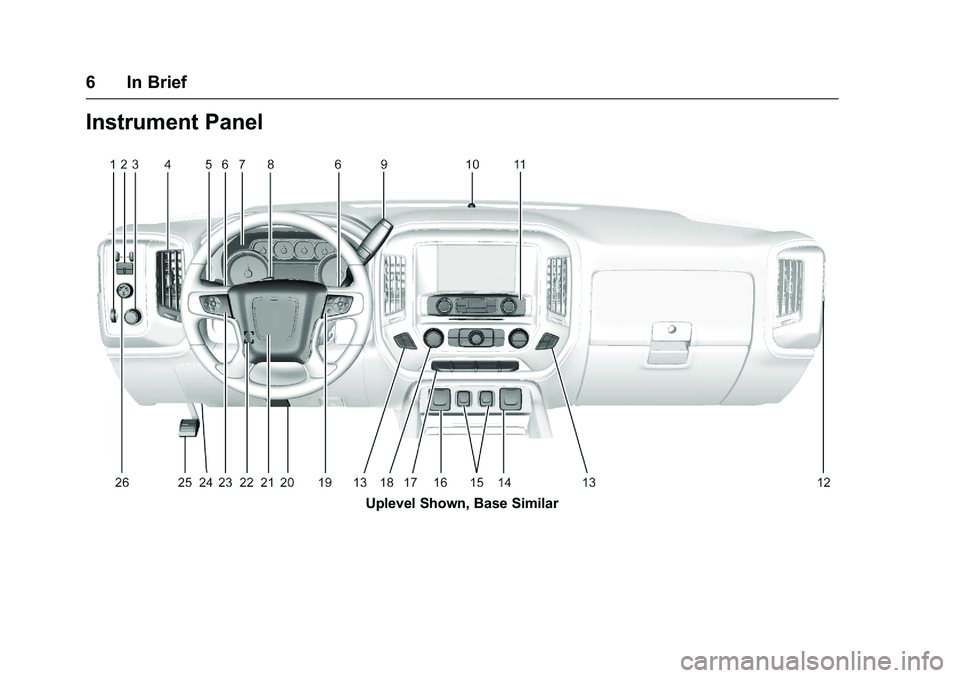 GMC SIERRA 1500 2016  Owners Manual GMC Sierra Owner Manual (GMNA-Localizing-U.S./Canada/Mexico-
9234758) - 2016 - crc - 11/9/15
6 In Brief
Instrument Panel
Uplevel Shown, Base Similar 