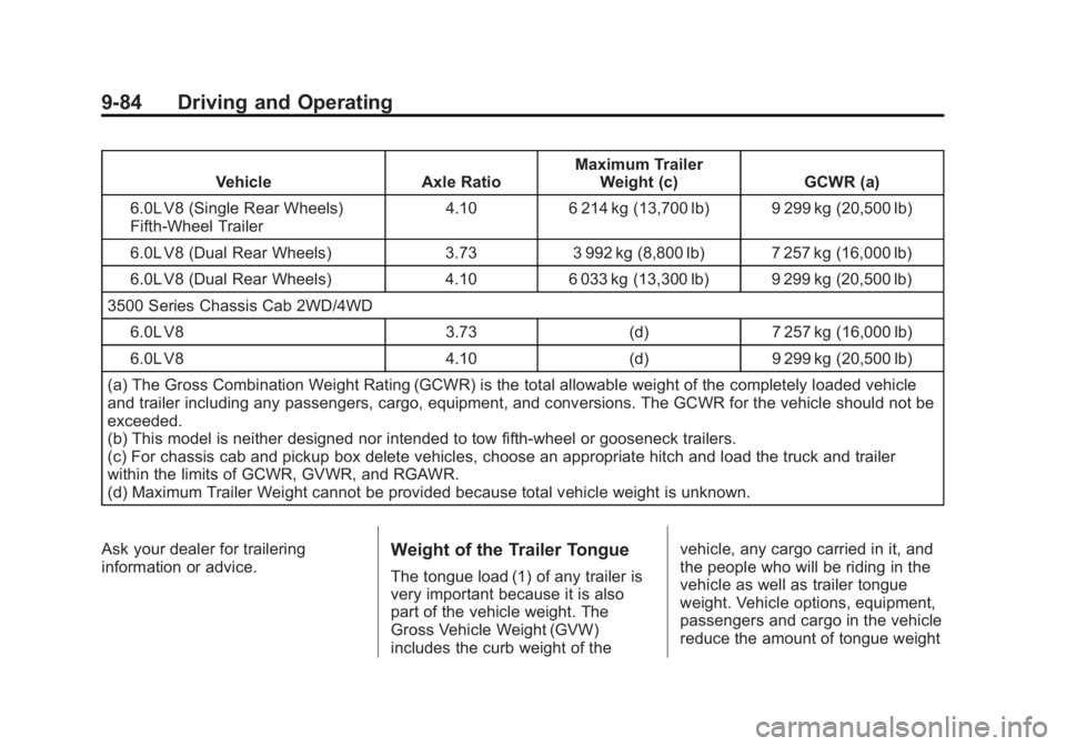 GMC SIERRA 1500 2015  Owners Manual Black plate (84,1)GMC Sierra Owner Manual (GMNA Localizing-U.S/Canada/Mexico-
7299746) - 2015 - crc - 11/11/13
9-84 Driving and Operating
VehicleAxle RatioMaximum Trailer
Weight (c) GCWR (a)
6.0L V8 (