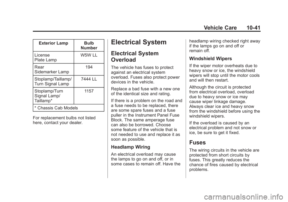 GMC SIERRA 1500 2015 Owners Manual Black plate (41,1)GMC Sierra Owner Manual (GMNA Localizing-U.S/Canada/Mexico-
7299746) - 2015 - crc - 11/11/13
Vehicle Care 10-41
Exterior Lamp BulbNumber
License
Plate Lamp W5W LL
Rear
Sidemarker Lam GMC SIERRA 1500 2015 Owners Manual Black plate (41,1)GMC Sierra Owner Manual (GMNA Localizing-U.S/Canada/Mexico-
7299746) - 2015 - crc - 11/11/13
Vehicle Care 10-41
Exterior Lamp BulbNumber
License
Plate Lamp W5W LL
Rear
Sidemarker Lam