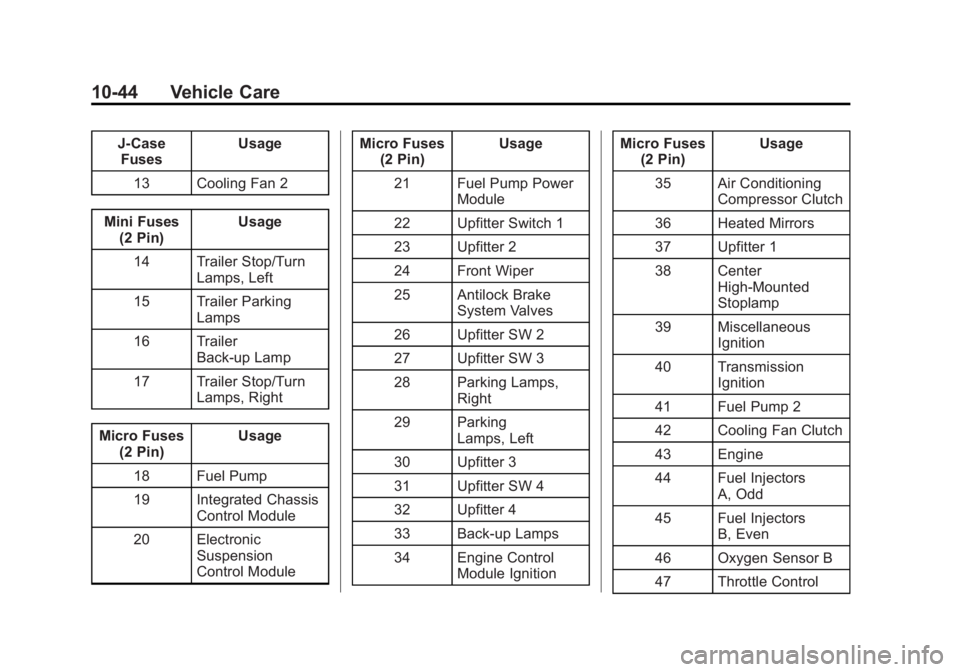 GMC SIERRA 1500 2015  Owners Manual Black plate (44,1)GMC Sierra Owner Manual (GMNA Localizing-U.S/Canada/Mexico-
7299746) - 2015 - crc - 11/11/13
10-44 Vehicle Care
J-CaseFuses Usage
13 Cooling Fan 2
Mini Fuses (2 Pin) Usage
14 Trailer