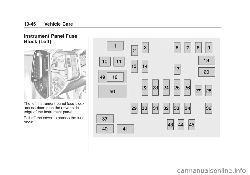 GMC SIERRA 1500 2015  Owners Manual Black plate (46,1)GMC Sierra Owner Manual (GMNA Localizing-U.S/Canada/Mexico-
7299746) - 2015 - crc - 11/11/13
10-46 Vehicle Care
Instrument Panel Fuse
Block (Left)
The left instrument panel fuse bloc