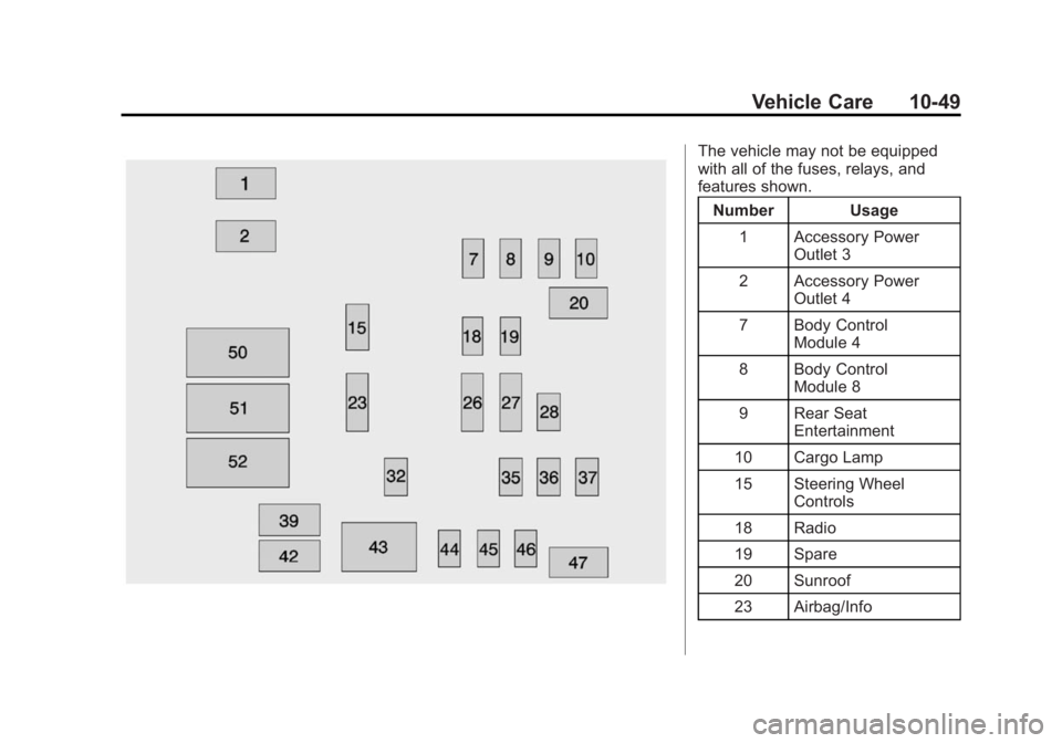 GMC SIERRA 1500 2015  Owners Manual Black plate (49,1)GMC Sierra Owner Manual (GMNA Localizing-U.S/Canada/Mexico-
7299746) - 2015 - crc - 11/11/13
Vehicle Care 10-49
The vehicle may not be equipped
with all of the fuses, relays, and
fea
