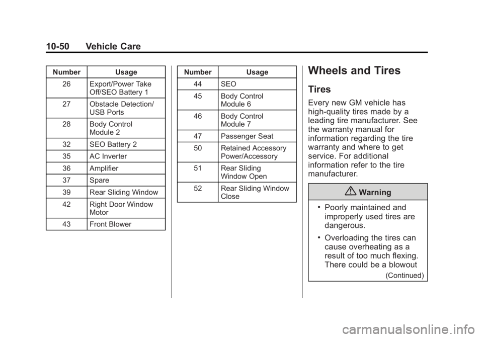 GMC SIERRA 1500 2015  Owners Manual Black plate (50,1)GMC Sierra Owner Manual (GMNA Localizing-U.S/Canada/Mexico-
7299746) - 2015 - crc - 11/11/13
10-50 Vehicle Care
Number Usage26 Export/Power Take Off/SEO Battery 1
27 Obstacle Detecti