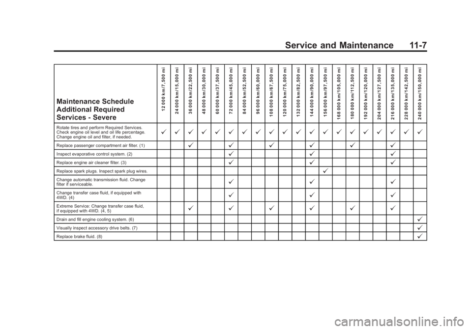 GMC SIERRA 1500 2015 Owners Manual Black plate (7,1)GMC Sierra Owner Manual (GMNA Localizing-U.S/Canada/Mexico-
7299746) - 2015 - crc - 11/11/13
Service and Maintenance 11-7
Maintenance Schedule
Additional Required
Services - Severe12 GMC SIERRA 1500 2015 Owners Manual Black plate (7,1)GMC Sierra Owner Manual (GMNA Localizing-U.S/Canada/Mexico-
7299746) - 2015 - crc - 11/11/13
Service and Maintenance 11-7
Maintenance Schedule
Additional Required
Services - Severe12