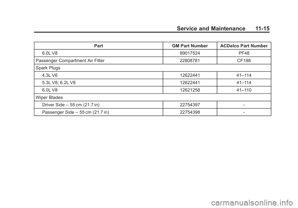 GMC SIERRA 1500 2015 Owners Manual Black plate (15,1)GMC Sierra Owner Manual (GMNA Localizing-U.S/Canada/Mexico-
7299746) - 2015 - crc - 11/11/13
Service and Maintenance 11-15
PartGM Part Number ACDelco Part Number
6.0L V8 89017524PF48 GMC SIERRA 1500 2015 Owners Manual Black plate (15,1)GMC Sierra Owner Manual (GMNA Localizing-U.S/Canada/Mexico-
7299746) - 2015 - crc - 11/11/13
Service and Maintenance 11-15
PartGM Part Number ACDelco Part Number
6.0L V8 89017524PF48