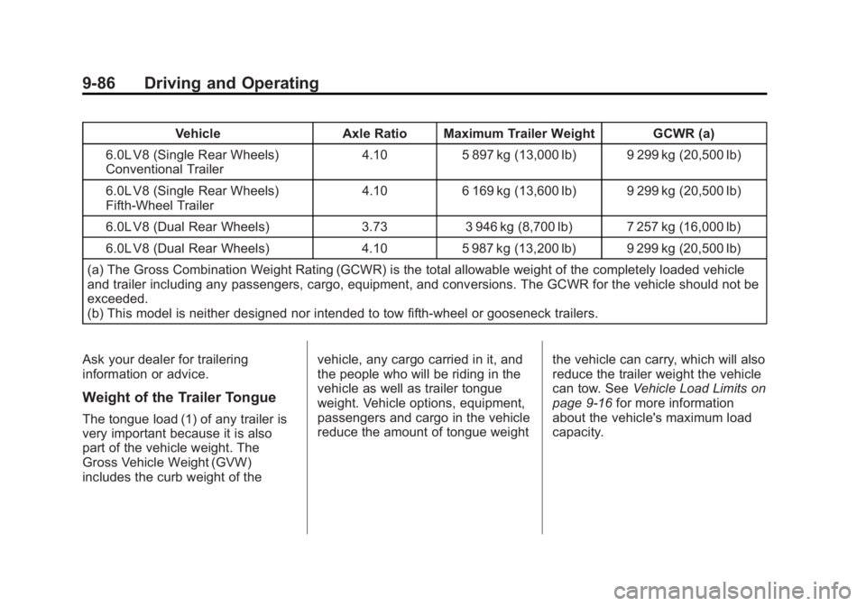 GMC SIERRA 1500 2014 Owners Manual Black plate (86,1)GMC Sierra Owner Manual (GMNA-Localizing-U.S./Canada/Mexico-
5853626) - 2014 - 3rd crc - 8/15/13
9-86 Driving and Operating
VehicleAxle Ratio Maximum Trailer Weight GCWR (a)
6.0L V8 GMC SIERRA 1500 2014 Owners Manual Black plate (86,1)GMC Sierra Owner Manual (GMNA-Localizing-U.S./Canada/Mexico-
5853626) - 2014 - 3rd crc - 8/15/13
9-86 Driving and Operating
VehicleAxle Ratio Maximum Trailer Weight GCWR (a)
6.0L V8