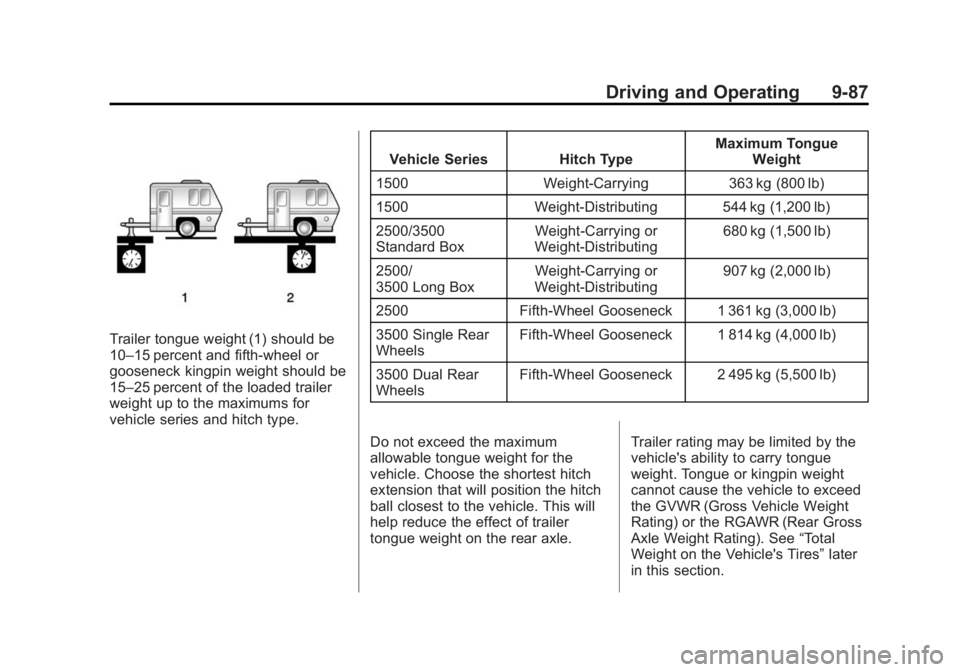 GMC SIERRA 1500 2014 Owners Manual Black plate (87,1)GMC Sierra Owner Manual (GMNA-Localizing-U.S./Canada/Mexico-
5853626) - 2014 - 3rd crc - 8/15/13
Driving and Operating 9-87
Trailer tongue weight (1) should be
10–15 percent and fi GMC SIERRA 1500 2014 Owners Manual Black plate (87,1)GMC Sierra Owner Manual (GMNA-Localizing-U.S./Canada/Mexico-
5853626) - 2014 - 3rd crc - 8/15/13
Driving and Operating 9-87
Trailer tongue weight (1) should be
10–15 percent and fi