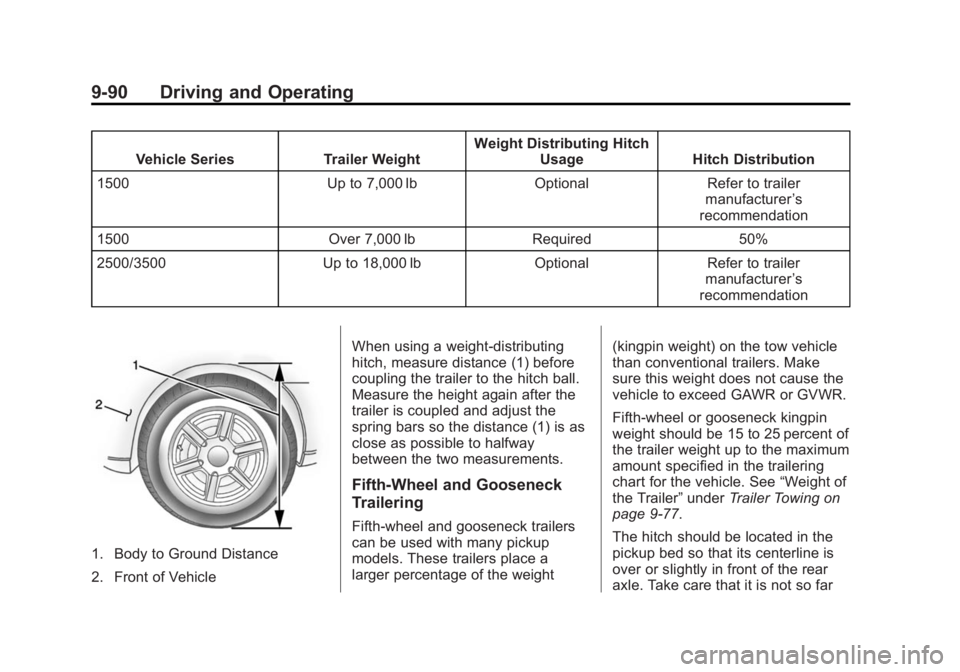 GMC SIERRA 1500 2014  Owners Manual Black plate (90,1)GMC Sierra Owner Manual (GMNA-Localizing-U.S./Canada/Mexico-
5853626) - 2014 - 3rd crc - 8/15/13
9-90 Driving and Operating
Vehicle SeriesTrailer WeightWeight Distributing Hitch
Usag