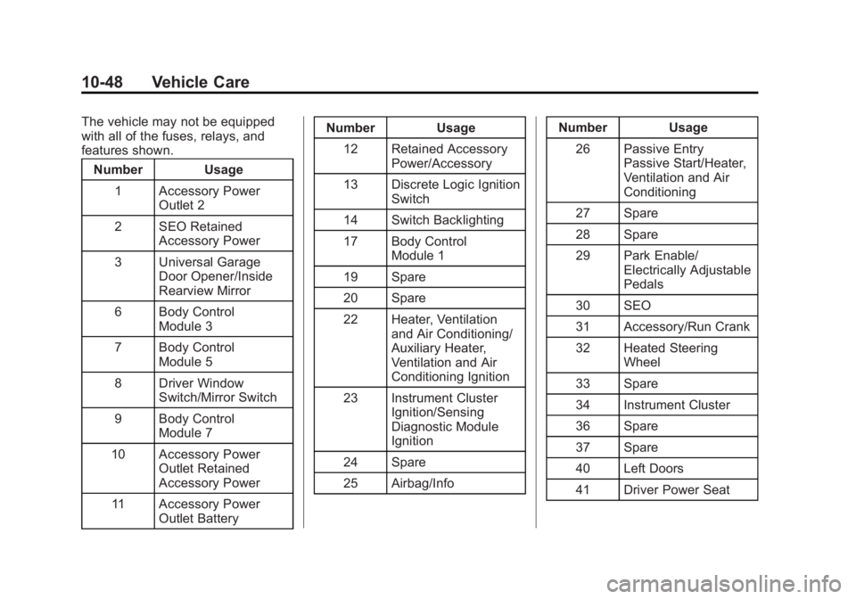 GMC SIERRA 1500 2014 Owners Manual Black plate (48,1)GMC Sierra Owner Manual (GMNA-Localizing-U.S./Canada/Mexico-
5853626) - 2014 - 3rd crc - 8/15/13
10-48 Vehicle Care
The vehicle may not be equipped
with all of the fuses, relays, and GMC SIERRA 1500 2014 Owners Manual Black plate (48,1)GMC Sierra Owner Manual (GMNA-Localizing-U.S./Canada/Mexico-
5853626) - 2014 - 3rd crc - 8/15/13
10-48 Vehicle Care
The vehicle may not be equipped
with all of the fuses, relays, and